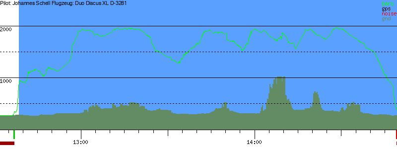 Barometer